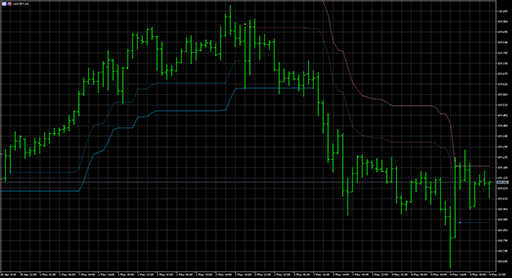 Chandelier exitの表示画像